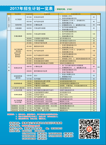 千亿网页版,千亿(中国)2016年招生简章10